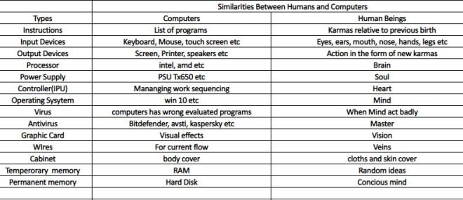 Similarity_between_human_computers